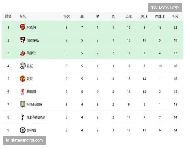 阿森纳凭借两粒乌龙球险胜 积分榜领跑加剧争四压力